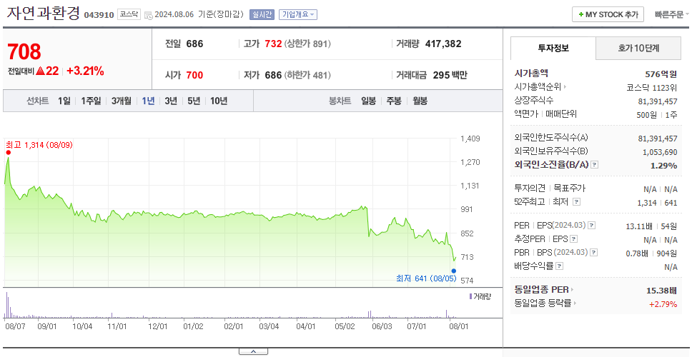 자연과환경_주가