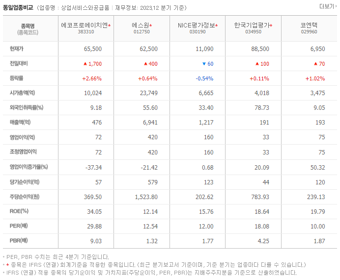 에코프로에이치엔_동종업비교자료