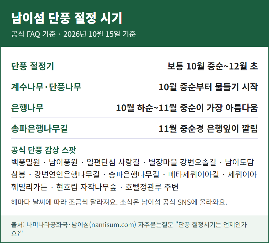 남이섬 단풍 시기 카드: 절정 10월 중순~12월 초, 은행나무 10월 하순~11월 중순