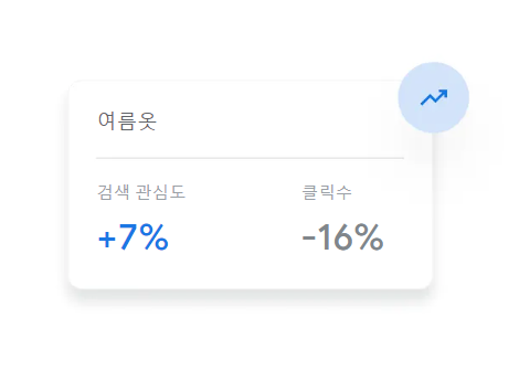 Google-ads-dashboard