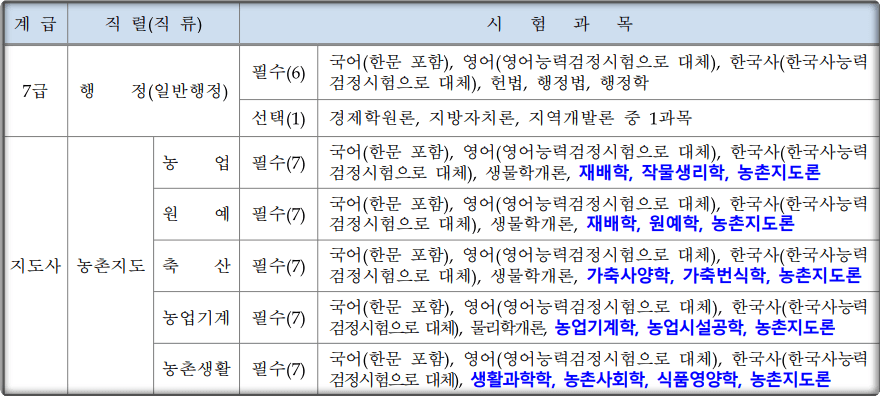 2024-경상북도-지방직공무원-시험과목