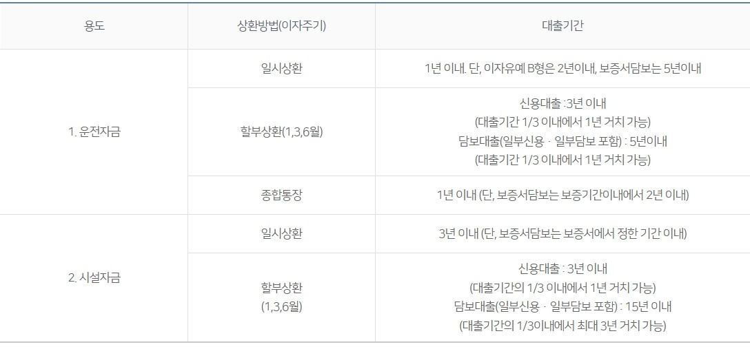 NH농식품기업우대론