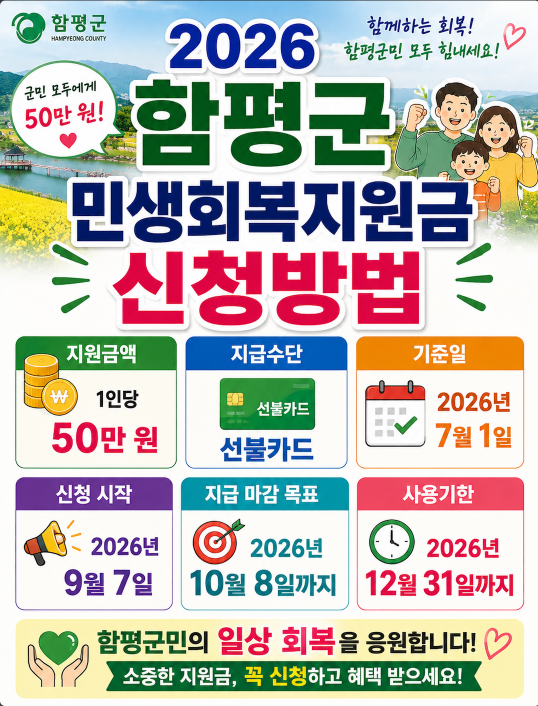 2026 함평군 민생회복지원금 신청방법 신청기간&middot;선불카드&middot;사용기한&middot;사용처 총정리