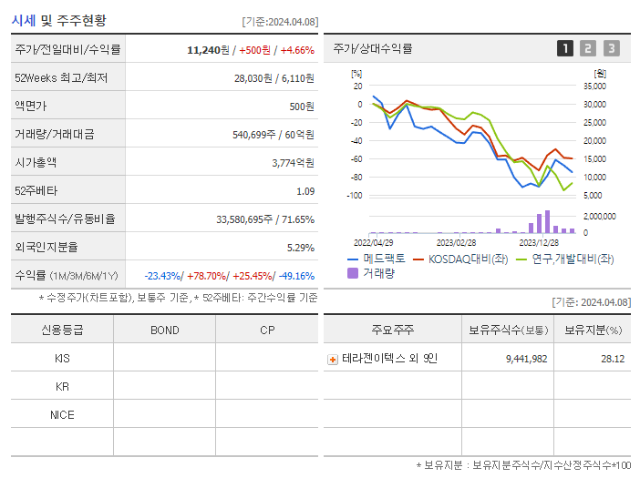 메드팩토_기업개요