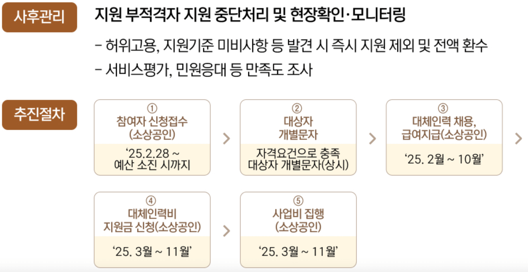 광주 소상공인 육아응원패키지 인건비 지원 신청