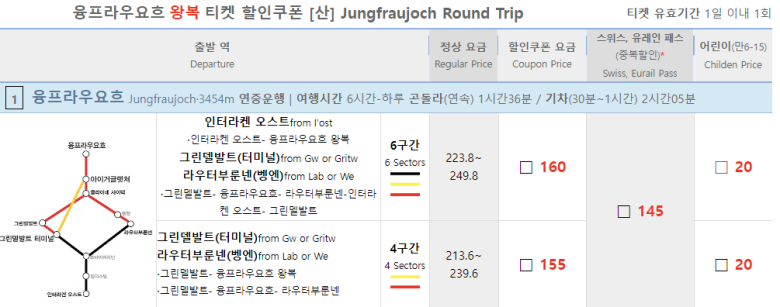 스위스 융프라우요흐 할인쿠폰 가격