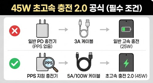 갤럭시 S26 울트라 충전기