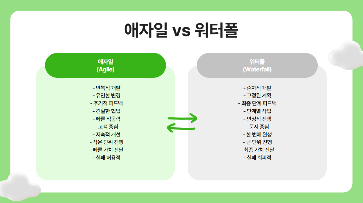 애자일 vs 전통적인 방식(워터폴) 비교