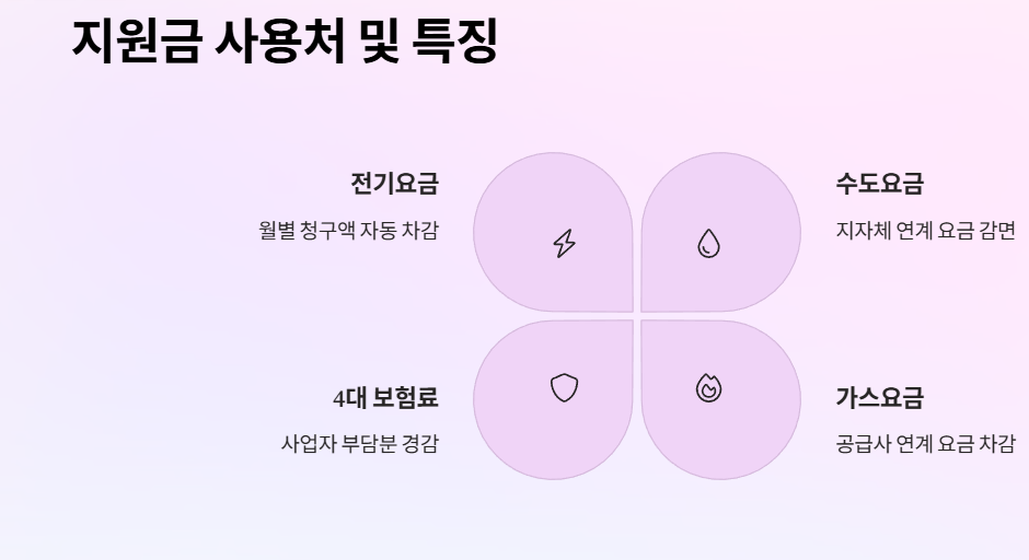 지원금 사용처 및 특징 2