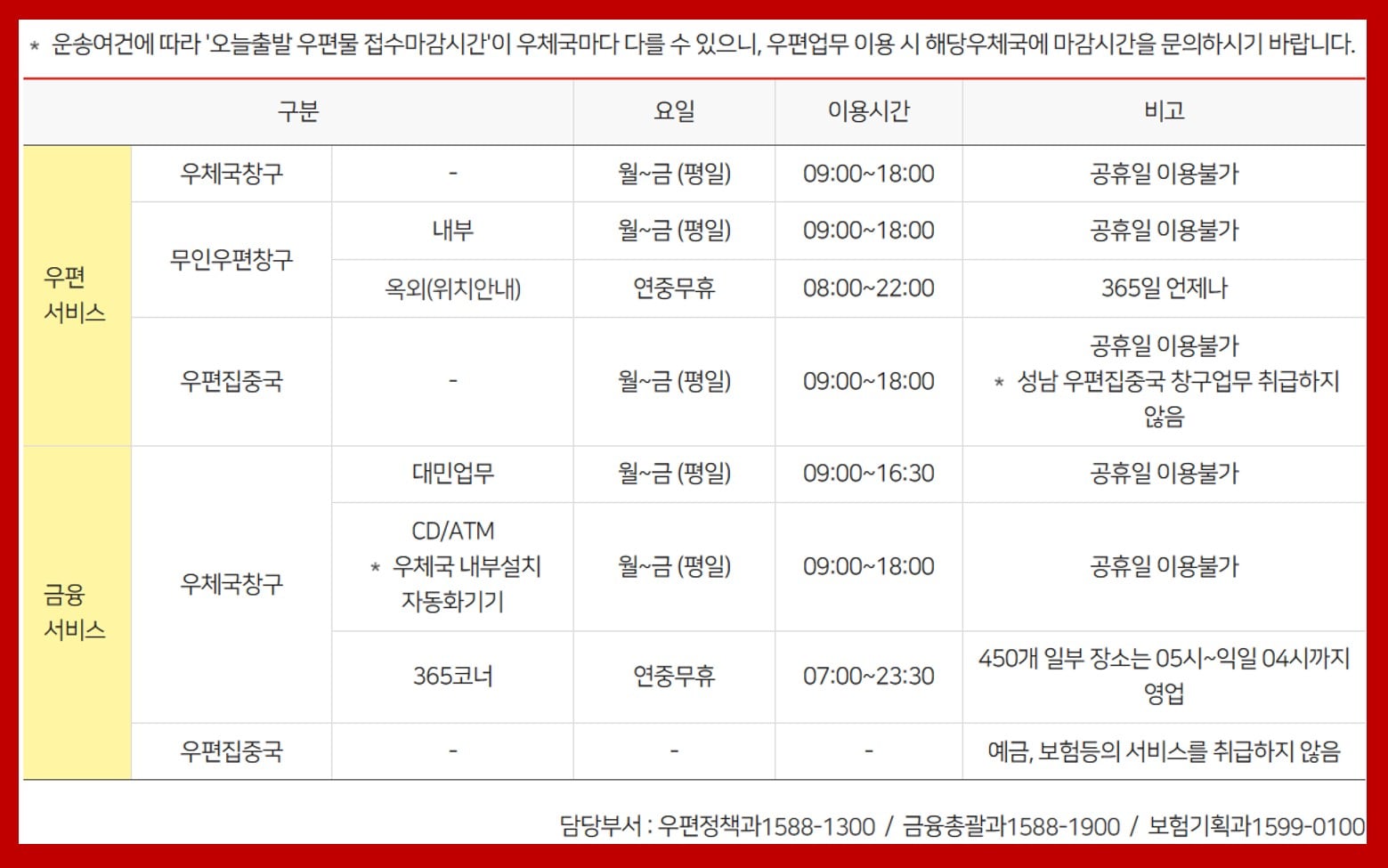 우체국 영업시간