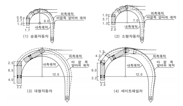 설계기준자동차_최소_회전반지름