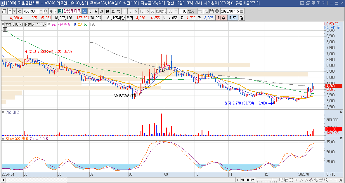 한빛레이저 주가 유리기판 관련주