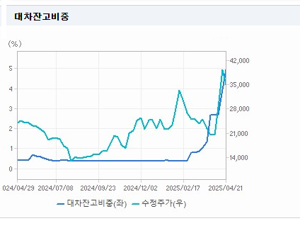 솔트룩스 주가 전망 및 배당금