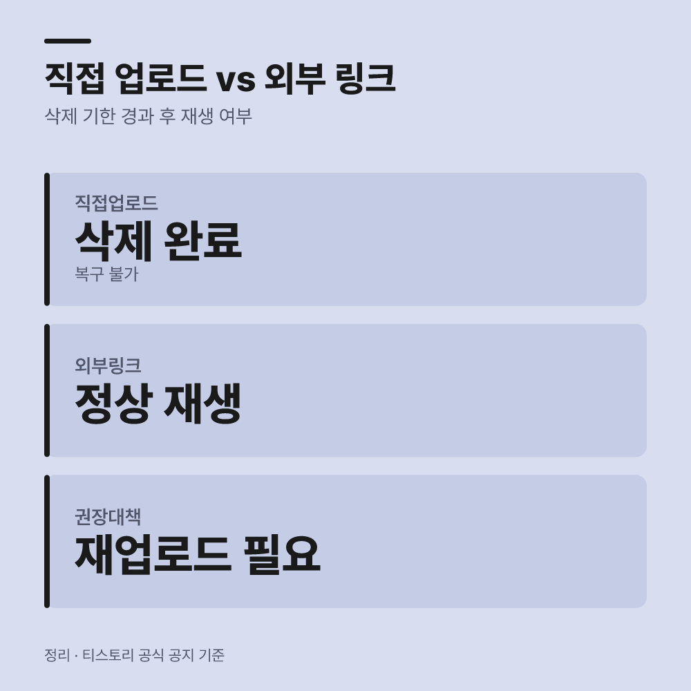 외부 서버로 이관하거나 링크로 붙이는 절차는?