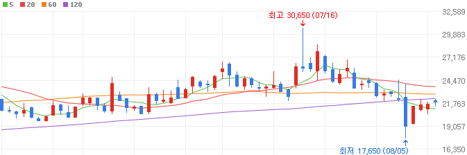 트럼프-방산-관련주-코츠테크놀로지-주가