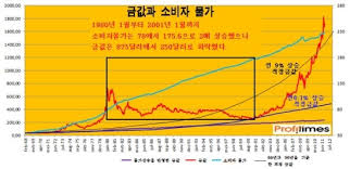 금테크
