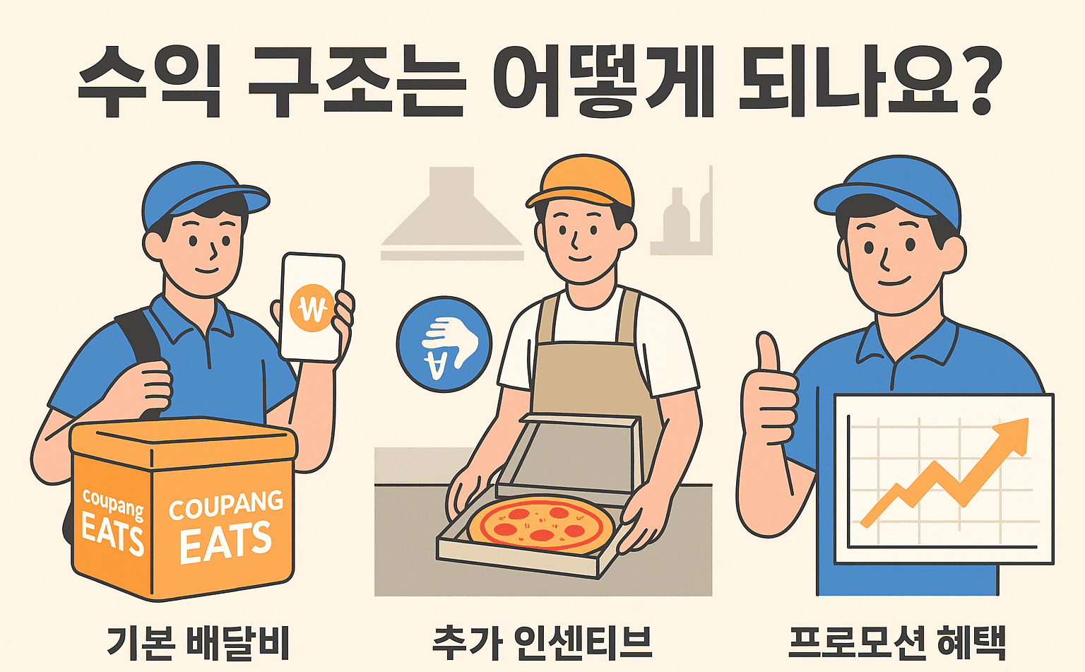 수익 구조는 어떻게 되나요?