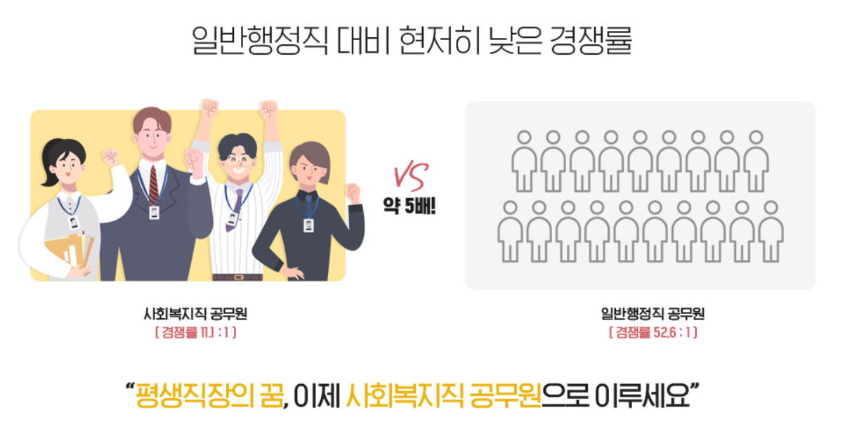 사회복지사ㅣ2급 자격증시험 취득방법ㅣ실습 후 취업가능