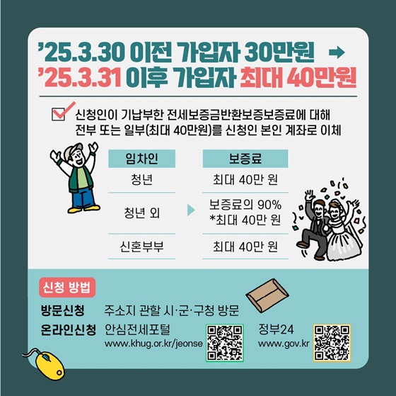 전세보증금반환보증 보증료 지원금 상향!