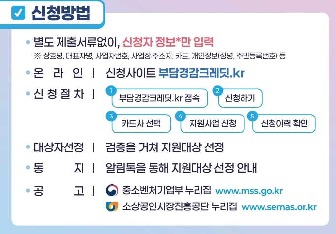 2025 소상공인 부담경감 크레딧 50만원