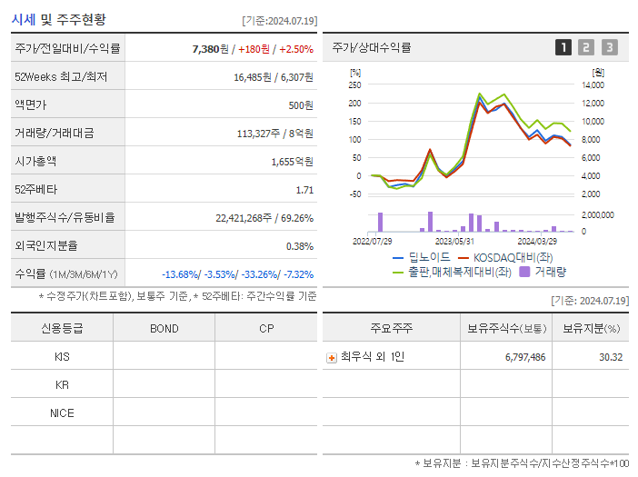 딥노이드_기업개요