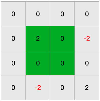 [프로그래머스][C++] 파괴되지 않은 건물 (247) - 				
    
    	생각의 흐름
    
