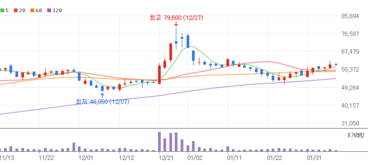 ESS 관련주 대장주 10종목