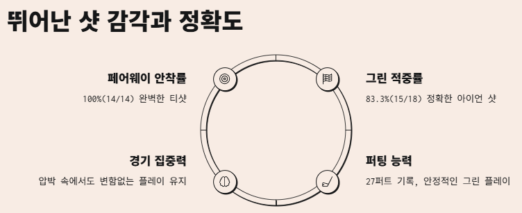 유해란 LPGA 우승: 프로필 성적(통산 3승,상금액) 한국선수활약상까지!!
