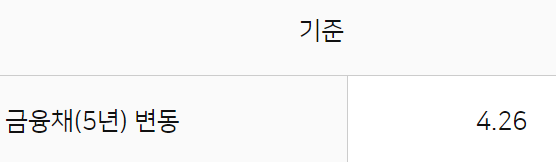 농협은행 주택담보대출