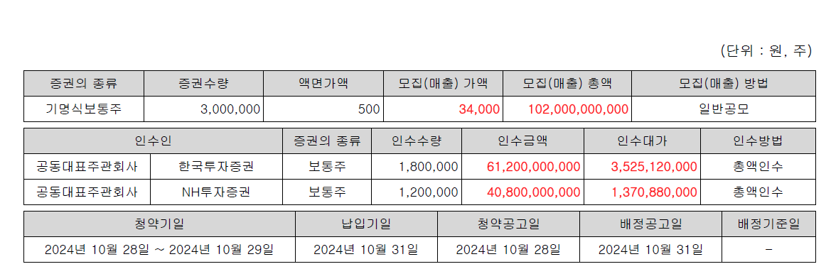더본코리아 상장