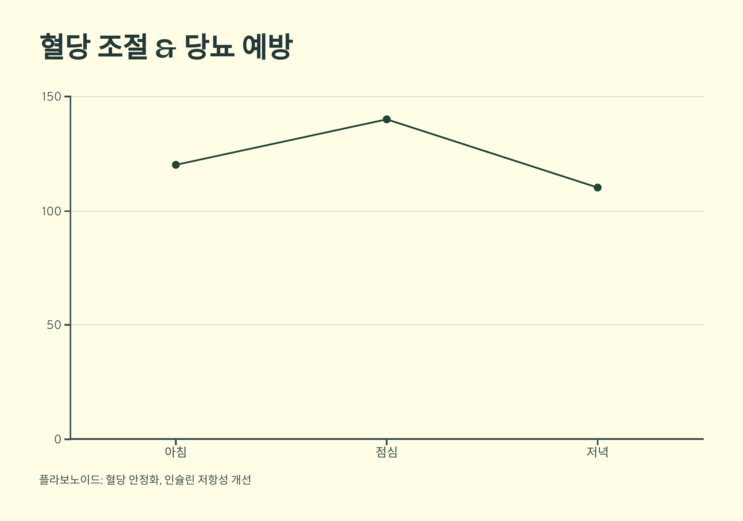레몬즙 사진입니다.