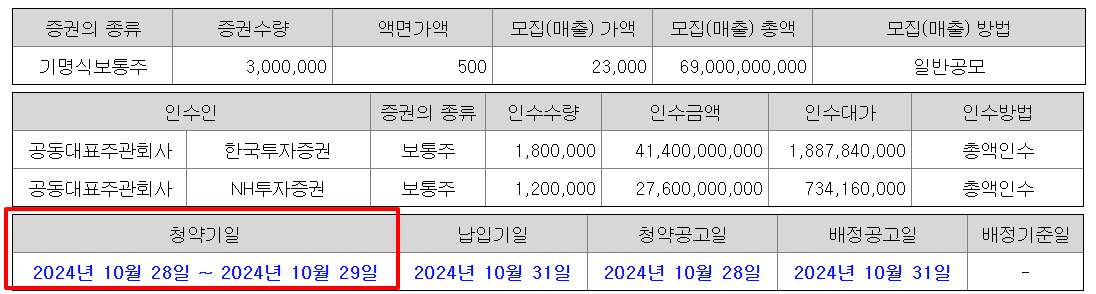 더본코리아 공모주 청약일정 상장일