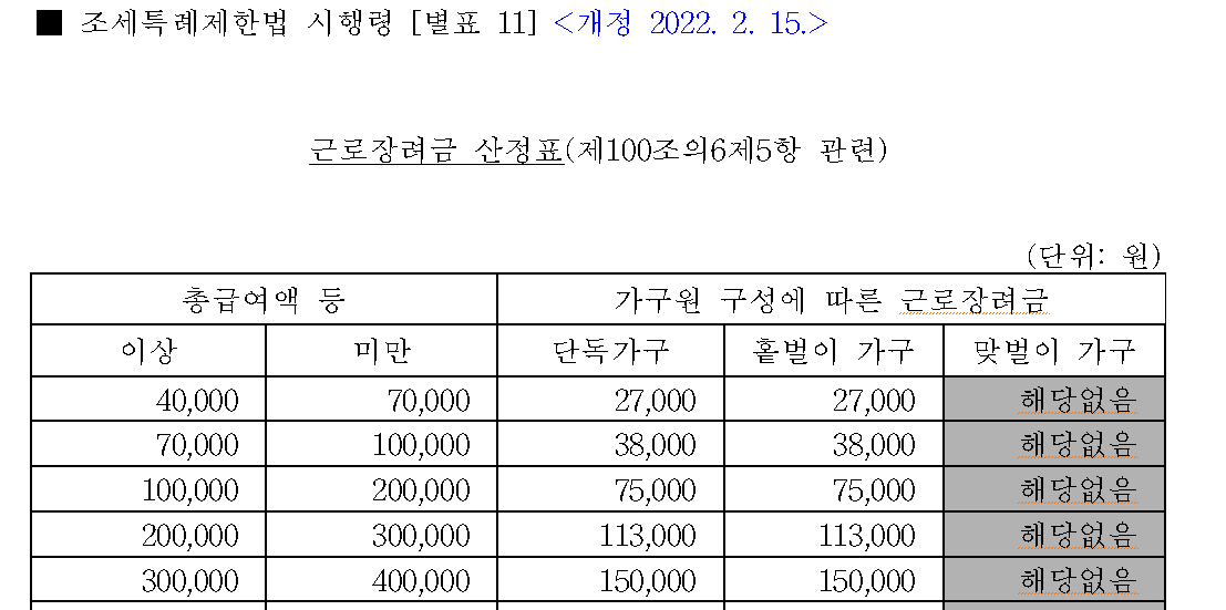 근로장려금 산정표