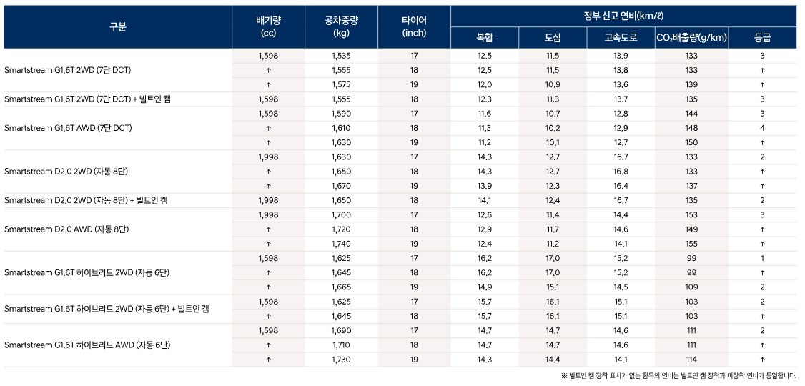 투싼 하이브리드