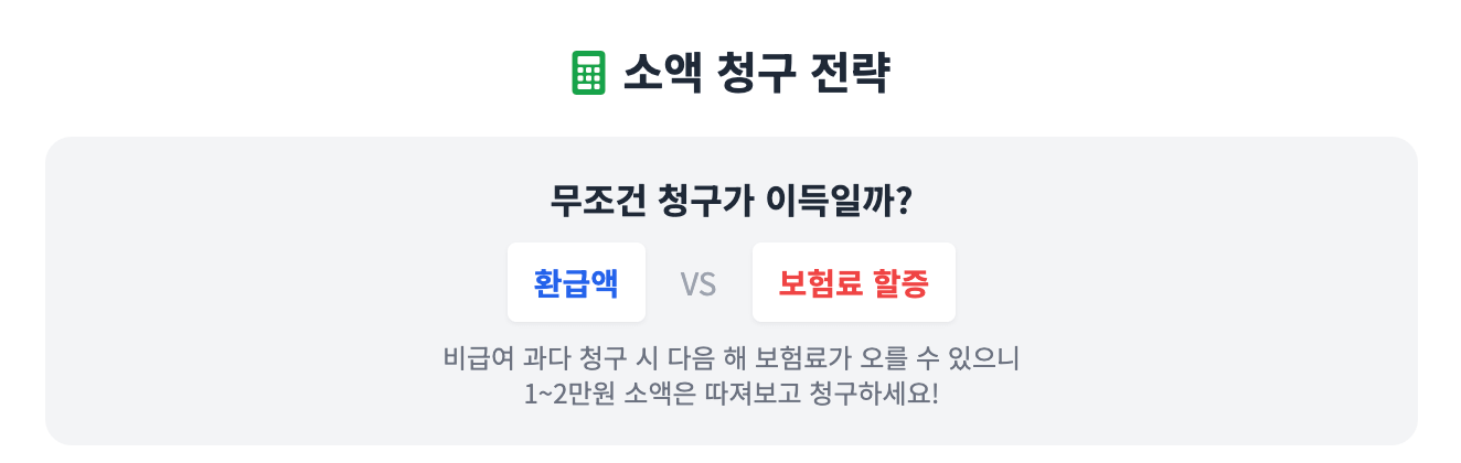소액 청구 전략 인포그래픽