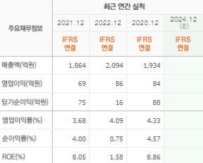 신송홀딩스 주가 전망 목표주가 배당금