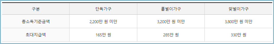 근로장려금-최대지급액