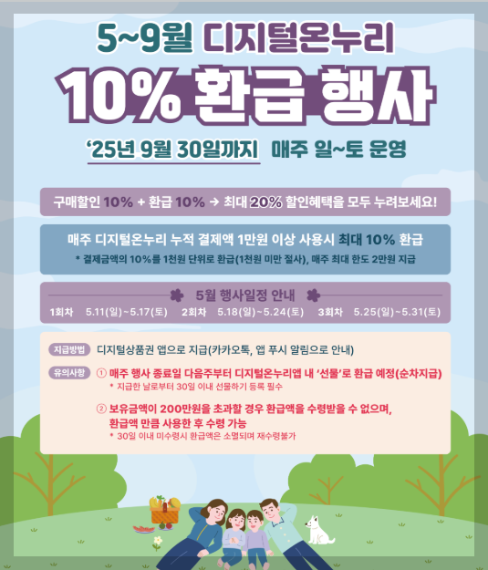 디지털 온누리상품권 최대 40만원 환급, 할인도 10% 총정리