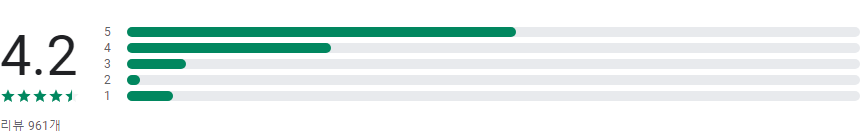 lpga 일정, lpga 랭킹 순위, lpga 실시간 스코어, LPGA Now