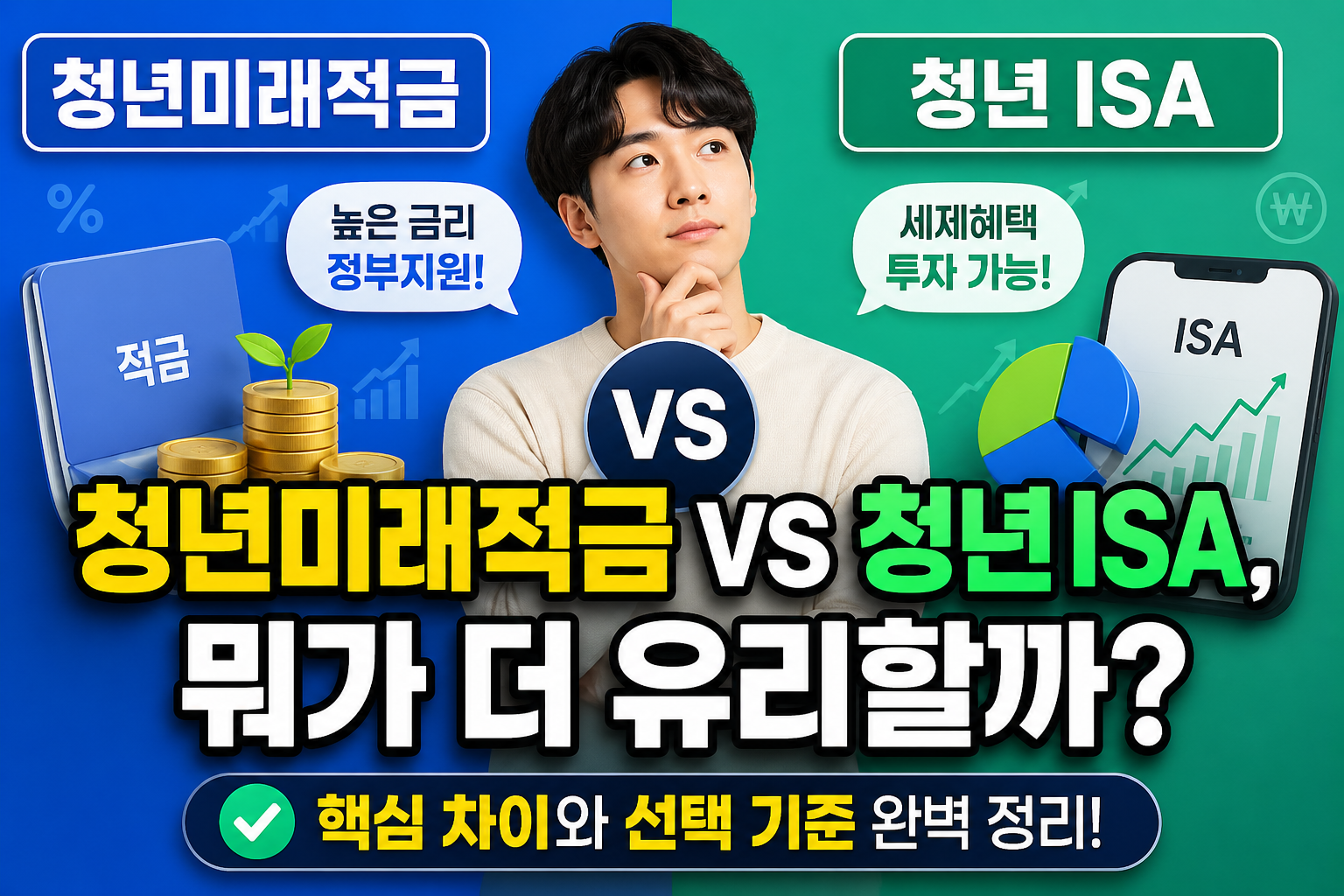청년미래적금 vs 청년 ISA