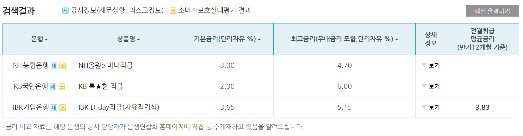 은행연합회-홈페이지-적금-금리-입출금-자유예금-정기-예금-상호부금-개인-MMDA-법인-MMDA-KDB산업-NH농협-신한-우리-SC제일-하나-IBK기업-KB국민-한국씨티-카카오
