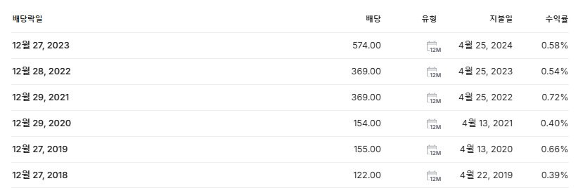 JYP 배당금 지급일 배당락일