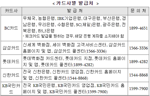 생리대 바우처