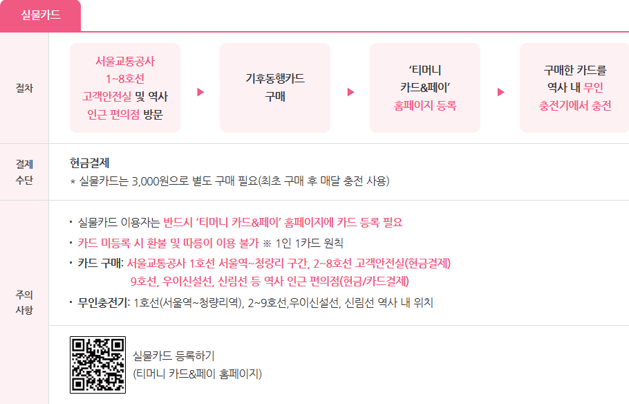 실물카드 구매와 충전 방법