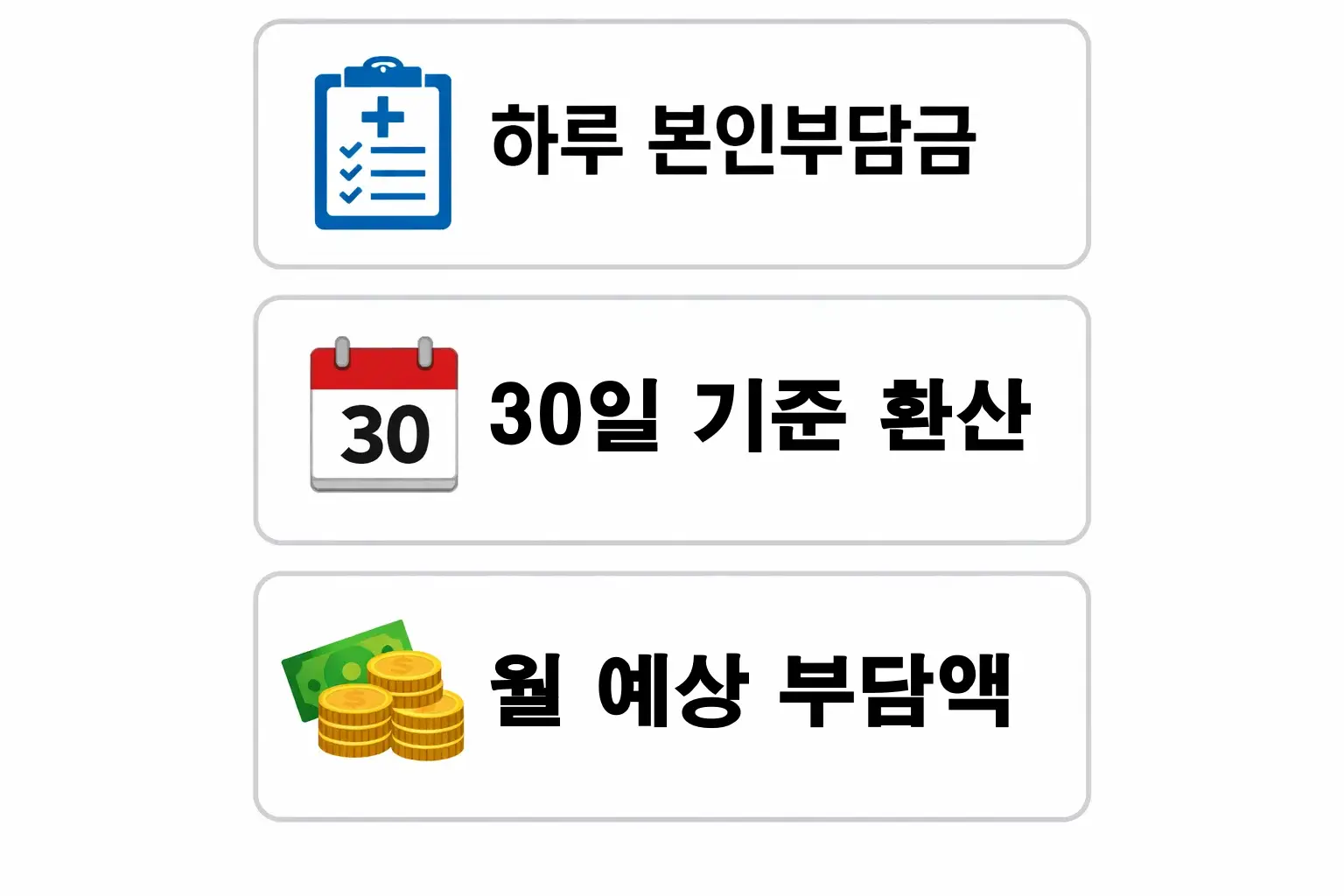 요양병원 하루 본인부담금을 30일 기준으로 환산해 월 예상 부담액을 계산하는 기준을 정리한 이미지