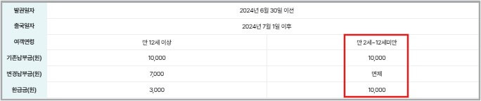 출국납부금