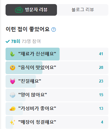 6시내고향 붕장어 주문방법