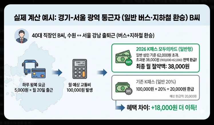 2026 K패스 할인율(개편, 비교, 분석)(+예시)