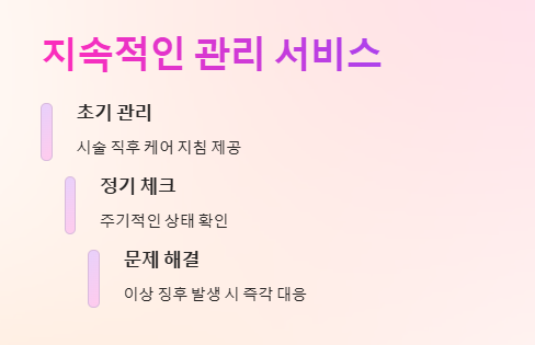 홍대 피어싱 스텔라피어싱