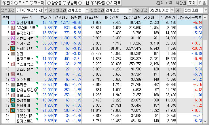 시간외 단일가 특징주